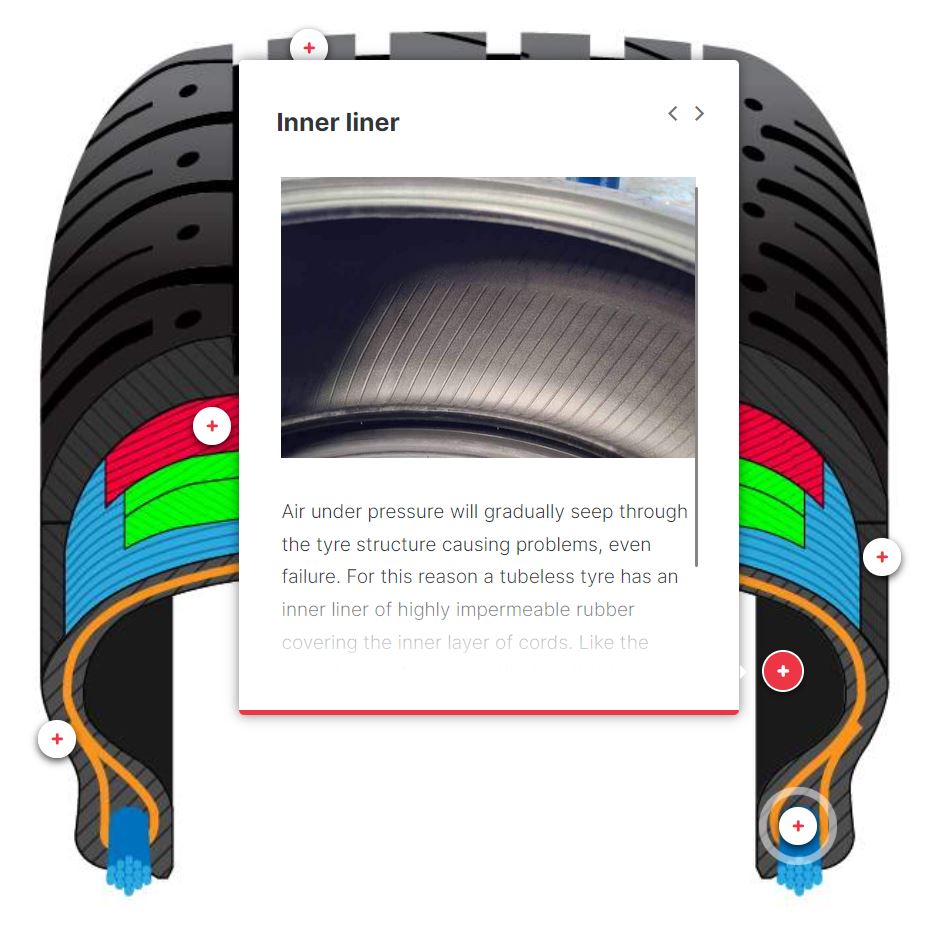 Screenshot of tyre cross-section with clickable hotspots
