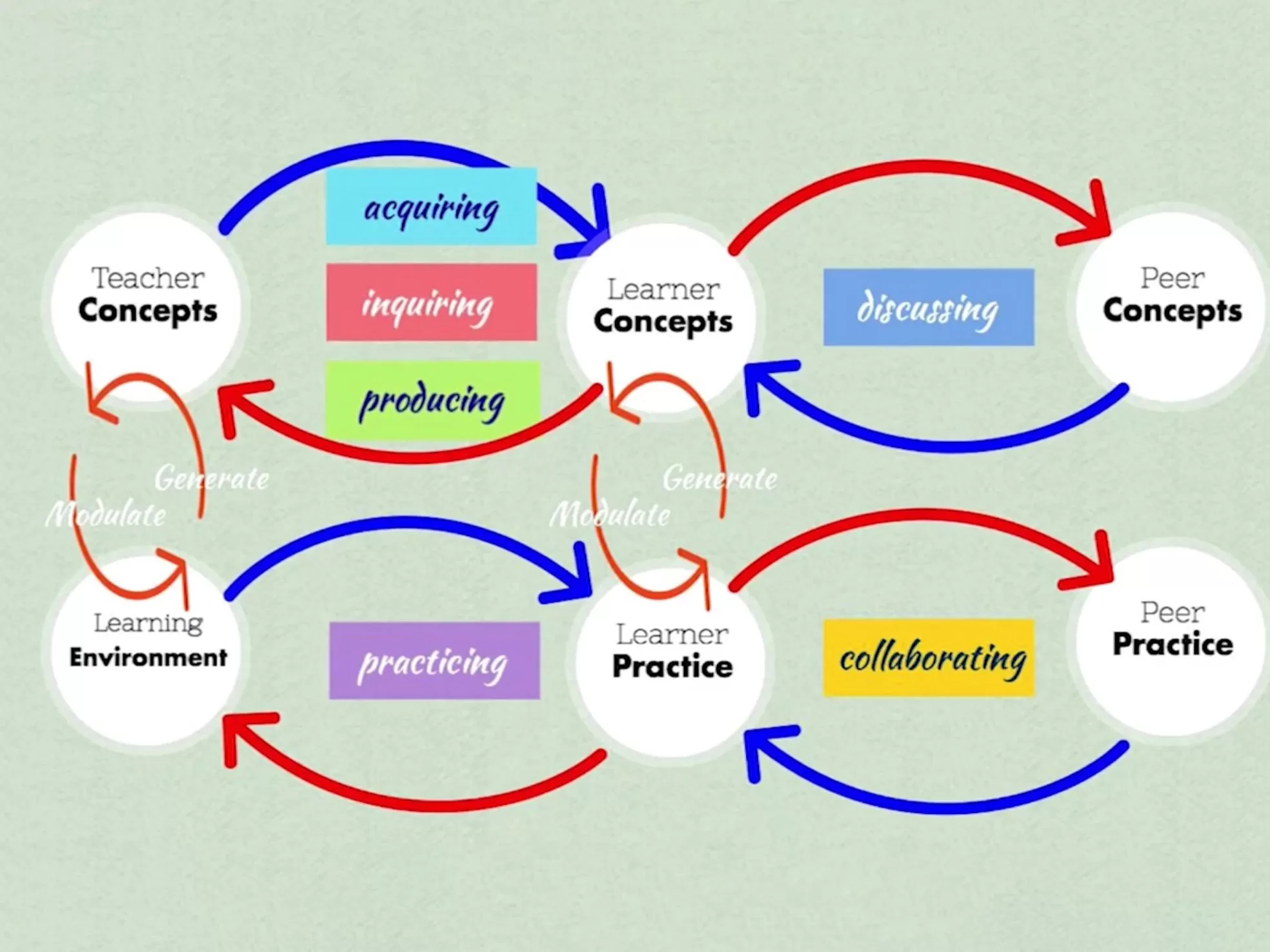 using-abc-learning-design-in-moodle-to-create-better-courses-michael