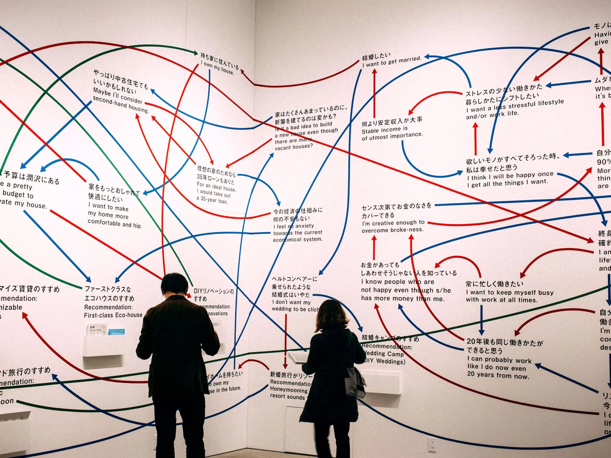 A gallery installation of a giant crazy mind map